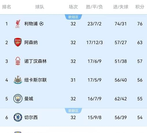 关于曼城连胜欧冠小组赛，积分榜稳居榜首的信息
